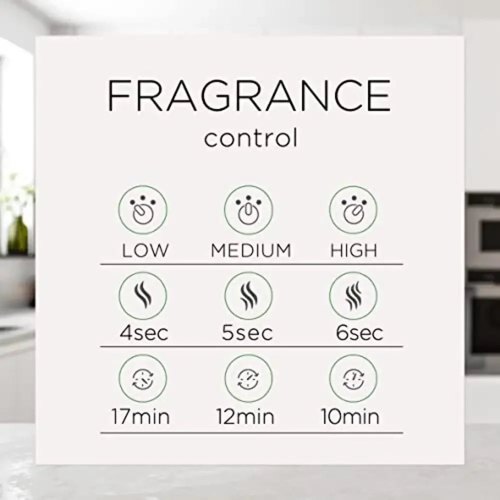 Natural Linen & Petals Mist Air Freshener Value Pack